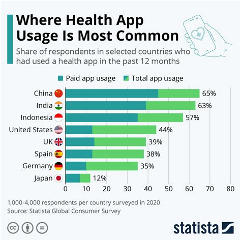 what country uses smart cards health care|Health app policy: international comparison of nine countries .